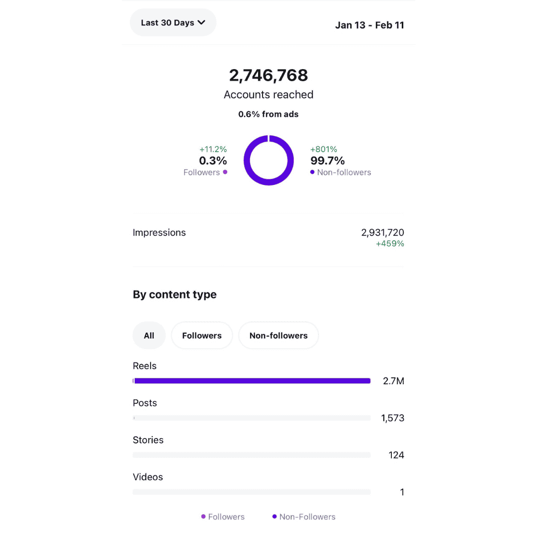 NebularAds Digital Marketing Agency